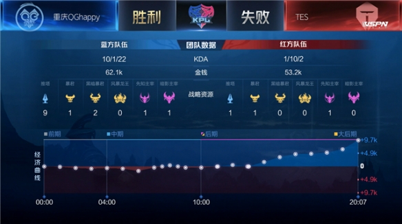 这意味着球 这意味着球