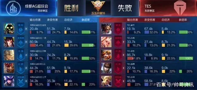 潮对英超的 潮对英超的